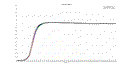 Overlap function for CHM10011_000