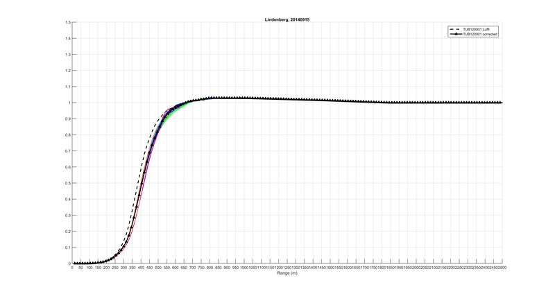 Overlap function for CHM10011_000