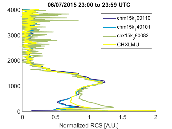 CHM overlap illustration