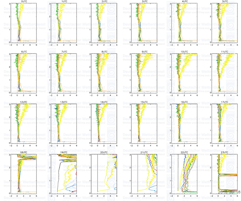 20150707 profiles 24 3km