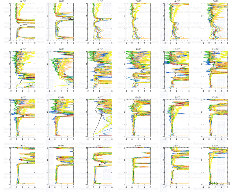 20150708 profiles 24 3km