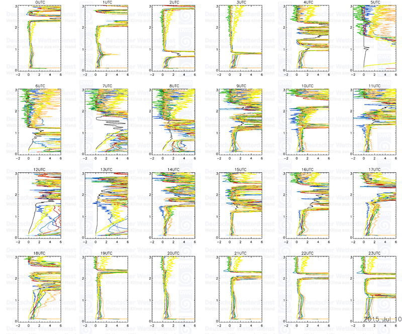 20150709 profiles 24 3km