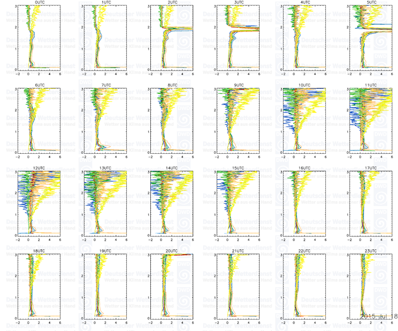 20150717 profiles 24 3km