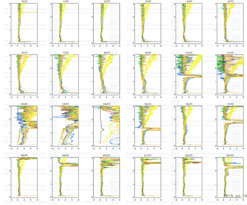 20150718 profiles 24 3km