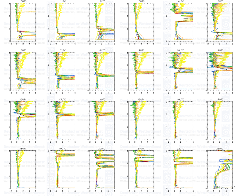 20150720 profiles 24 3km