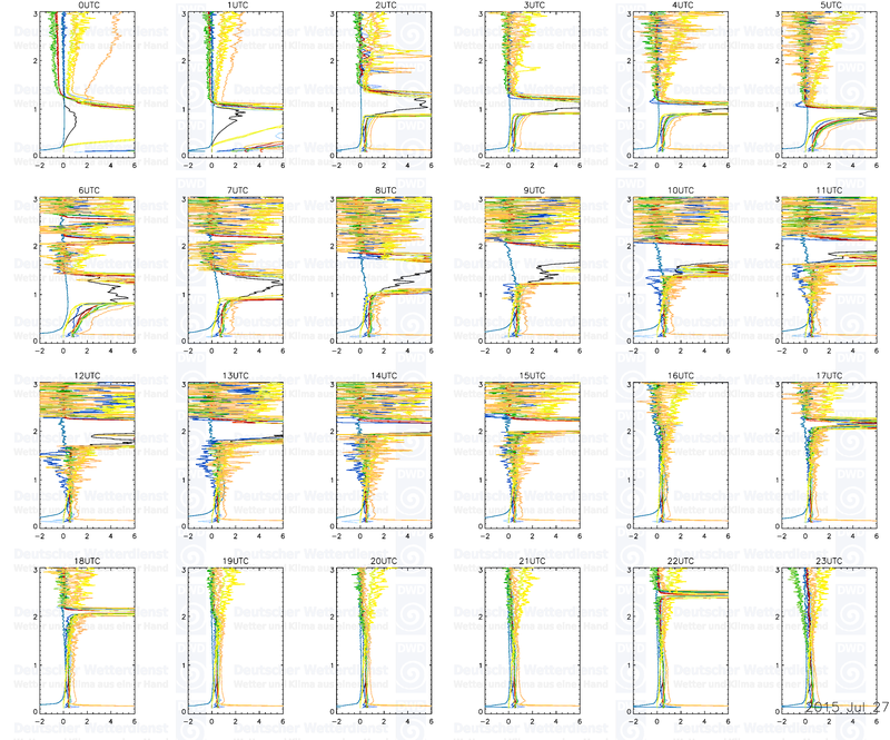 20150726 profiles 24 3km