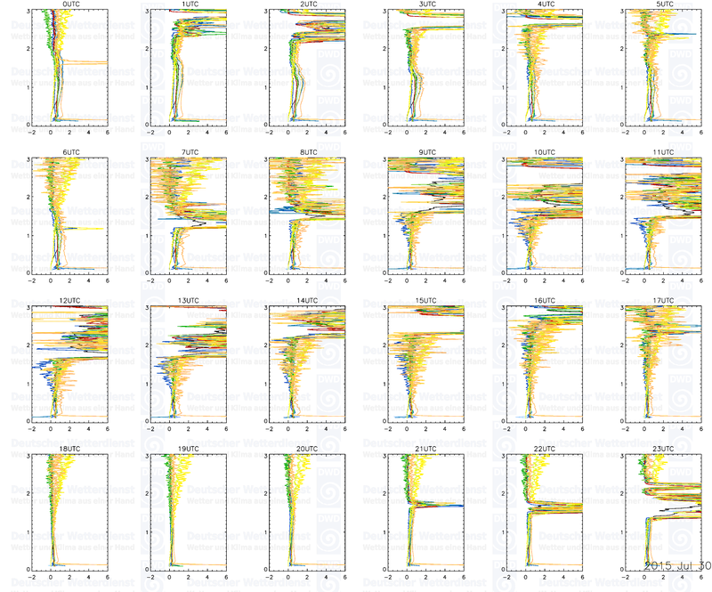 20150729 profiles 24 3km