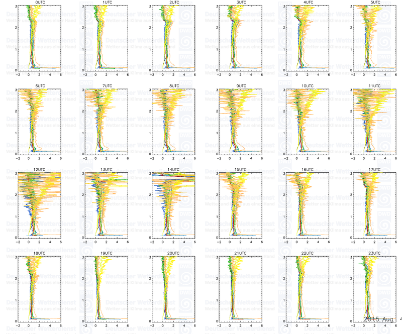 20150803 profiles 24 3km