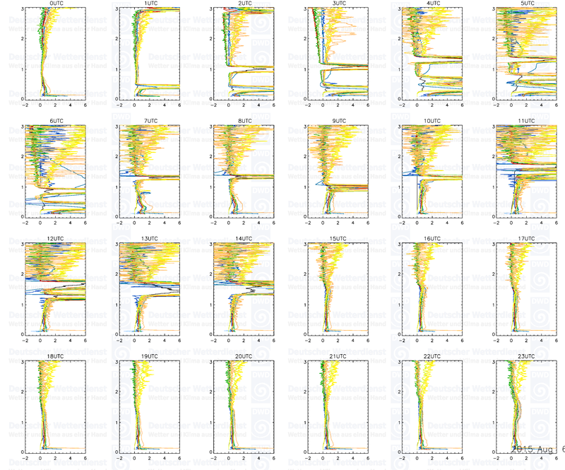 20150805 profiles 24 3km