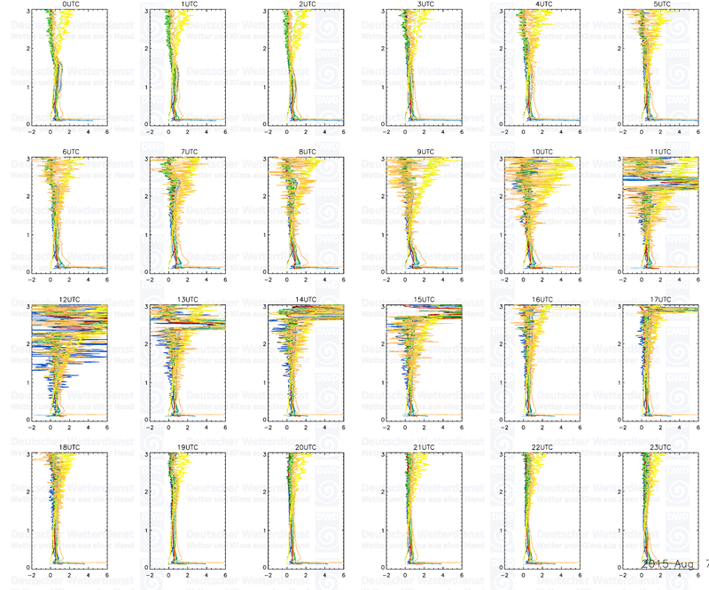 20150806 profiles 24 3km