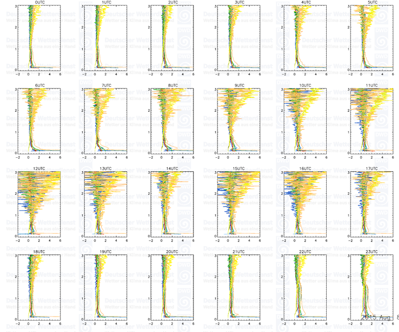 20150807 profiles 24 3km