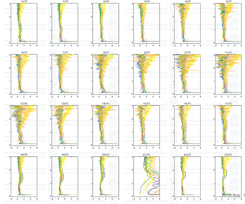 20150808 profiles 24 3km