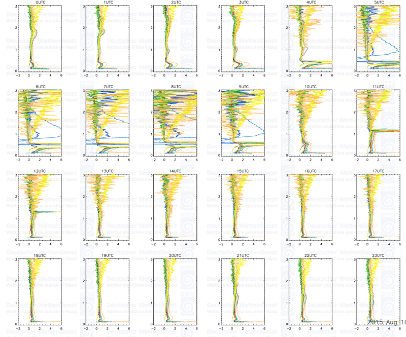 20150809 profiles 24 3km