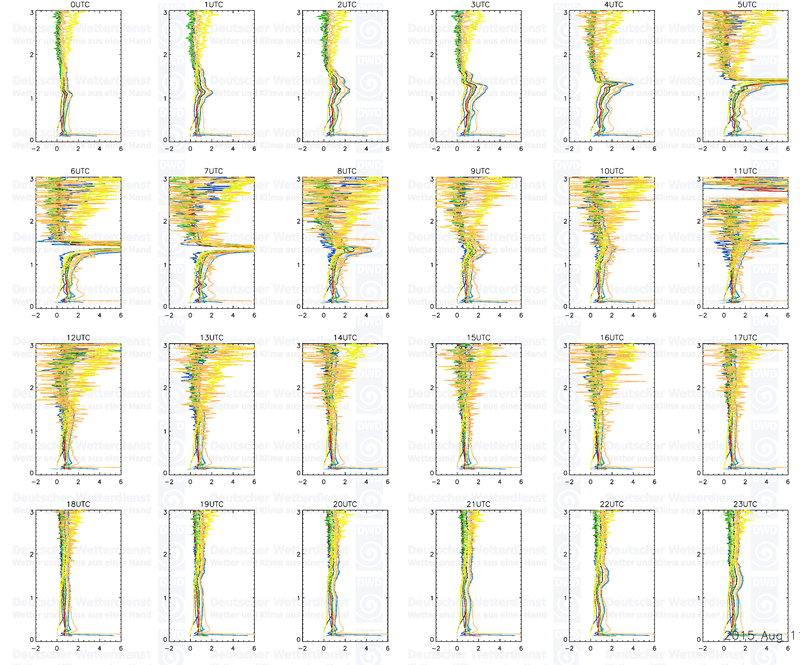 20150810 profiles 24 3km