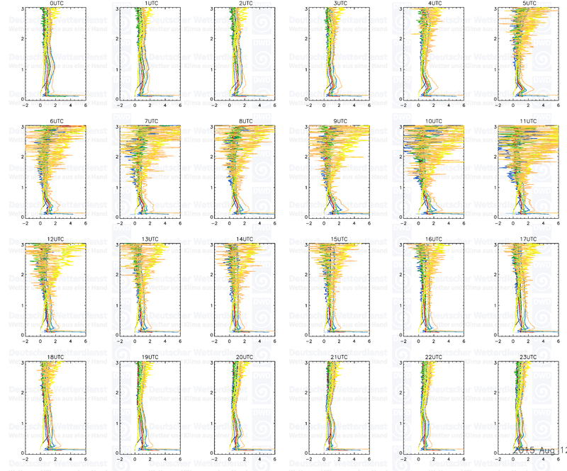 20150811 profiles 24 3km