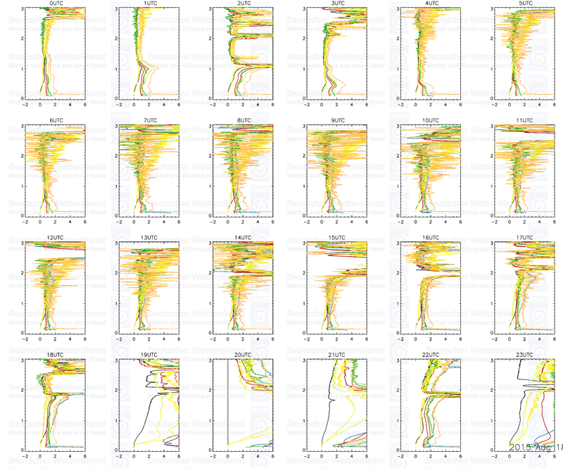 20150817 profiles 24 3km