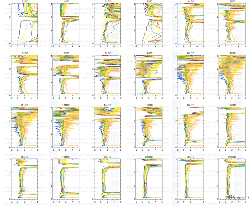 20150818 profiles 24 3km