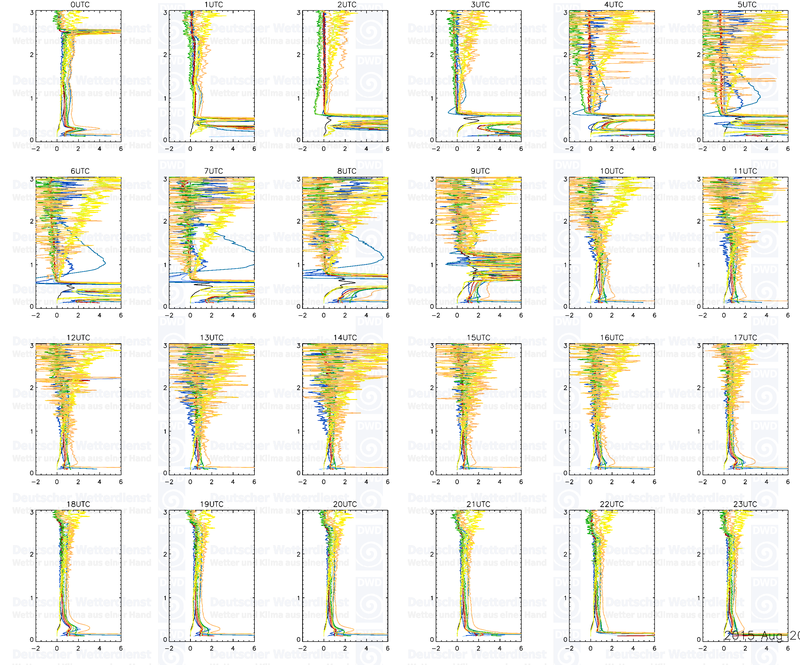 20150819 profiles 24 3km