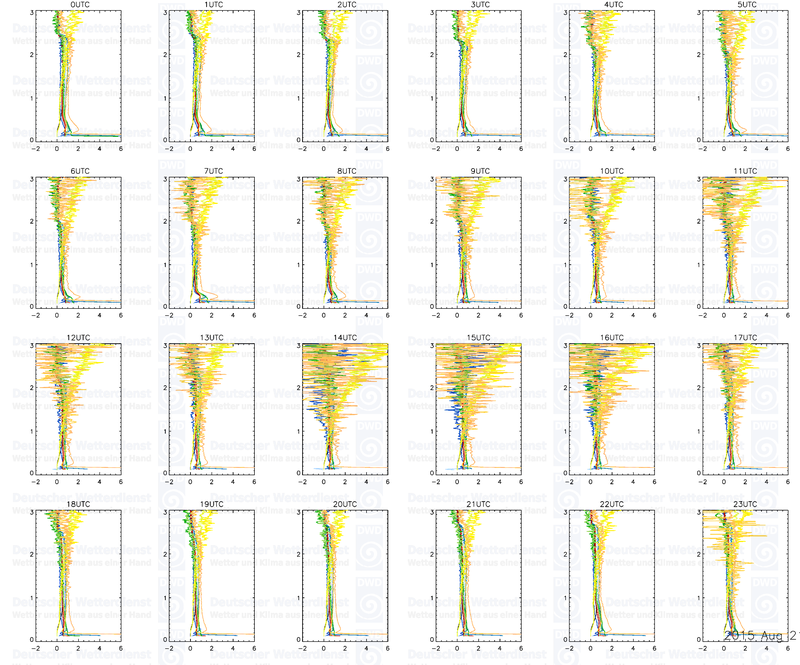 20150820 profiles 24 3km