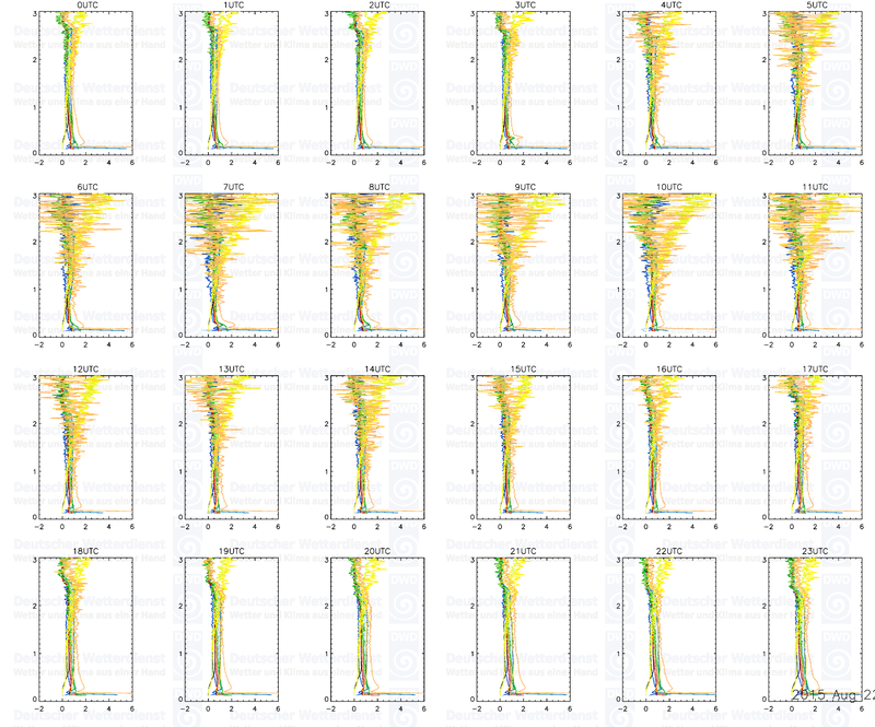 20150821 profiles 24 3km