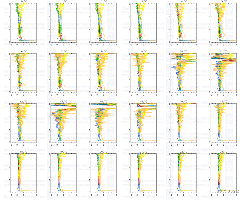 20150822 profiles 24 3km