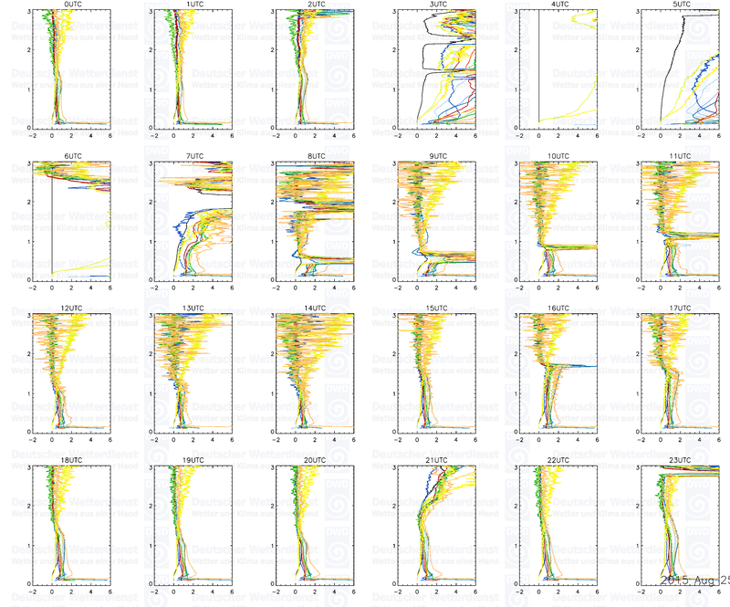 20150824 profiles 24 3km