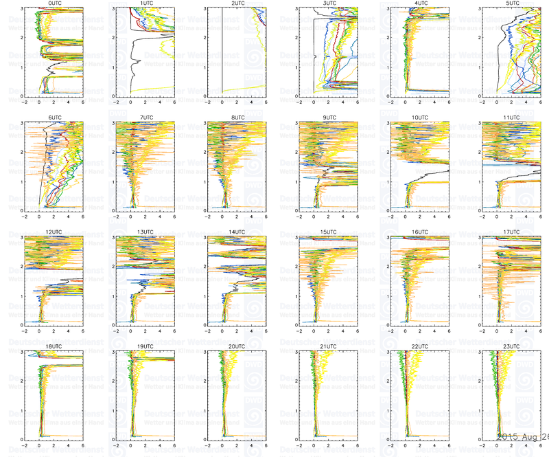 20150825 profiles 24 3km