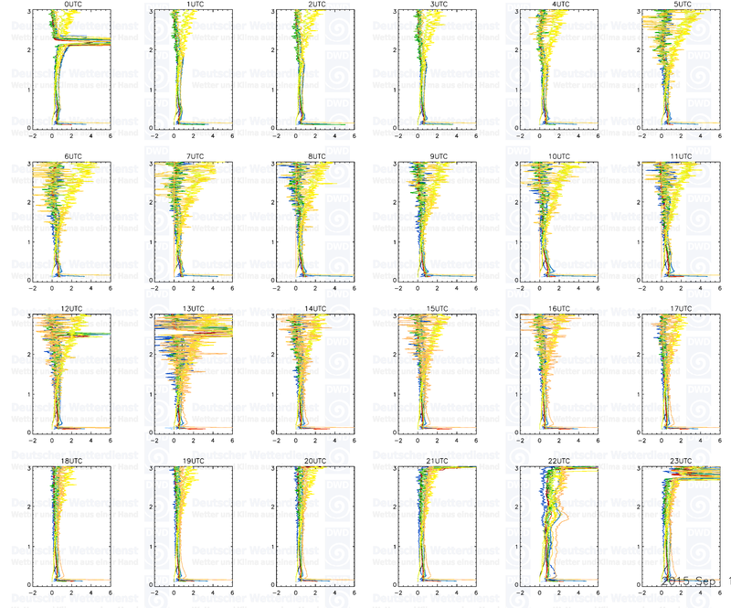 20150831 profiles 24 3km