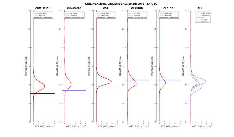 Ceilinex2015 B 20150720 0424UTC