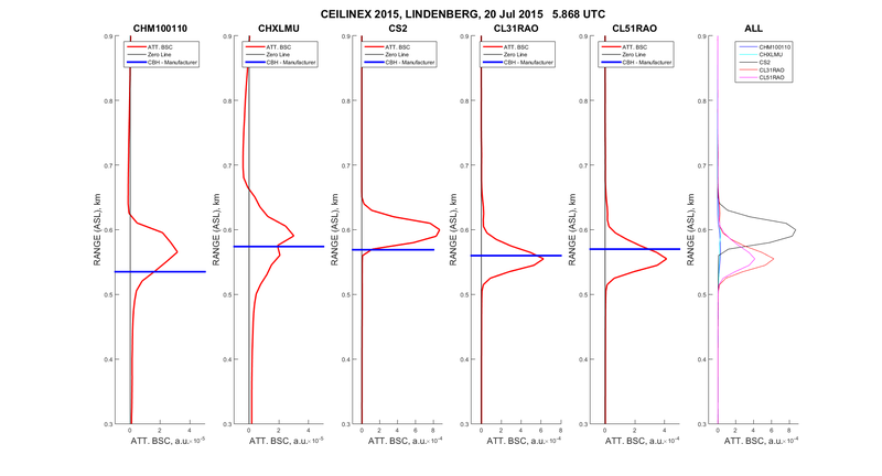 Ceilinex2015 B Saturation 20150720 0552UTC