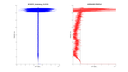 DarkCurrent 20150707 CL51 CG Profiles