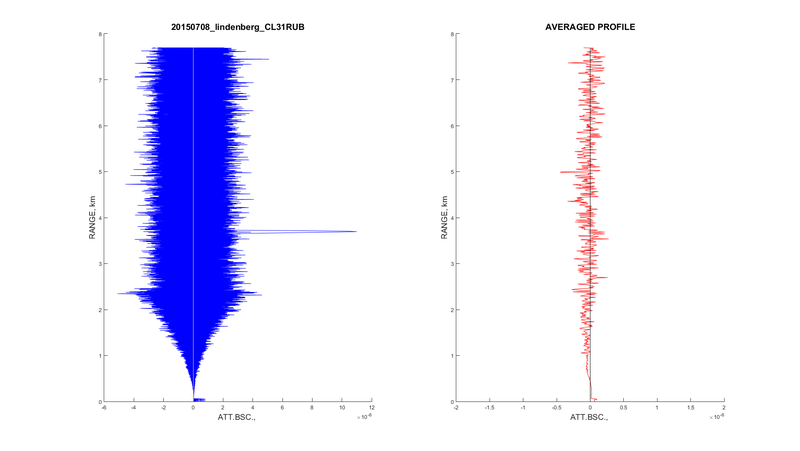 DarkCurrent 20150708 CL31 RUB Profiles