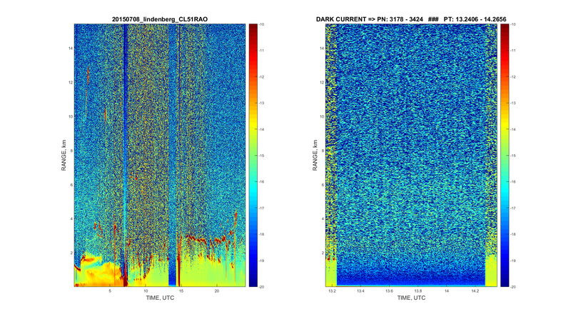 DarkCurrent 20150708 CL51 RAO Quicklooks