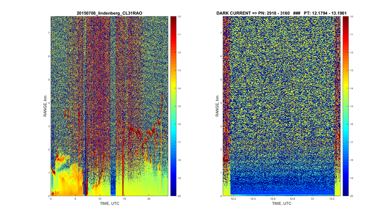 DarkCurrent 20150708b CL31 RAO Quicklooks