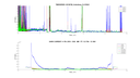 DarkCurrent 20150708b CL31 RAO TimeSeries