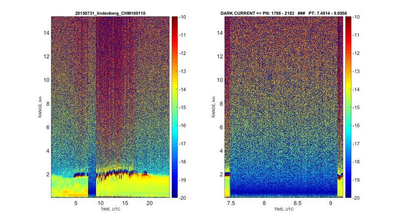 DarkCurrent 20150731 CHM 100110 Quicklooks