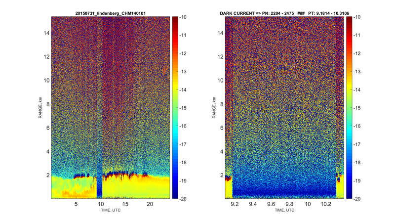 DarkCurrent 20150731 CHM 140101 Quicklooks