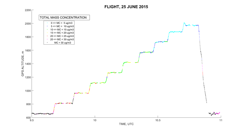 Flight FHD 2015 06 25 Lindenberg