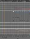 meteogram 20150828