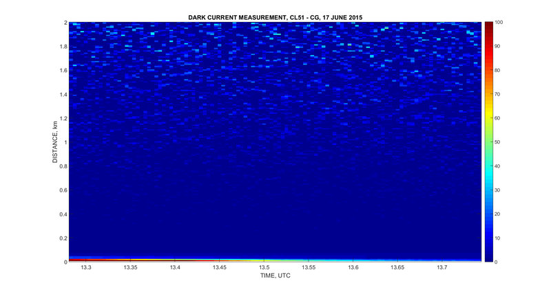 Quicklook Nahfeld DarkCurrent CL51 CG 2015 06 17